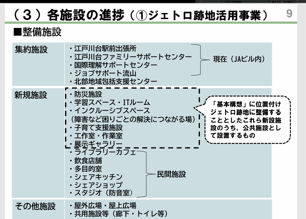 流山市の説明会資料9ページ。ジェトロ跡地の集約施設、新規施設、民間施設を分類し、新規施設にインクルーシブスペースと子育て支援施設を挙げている